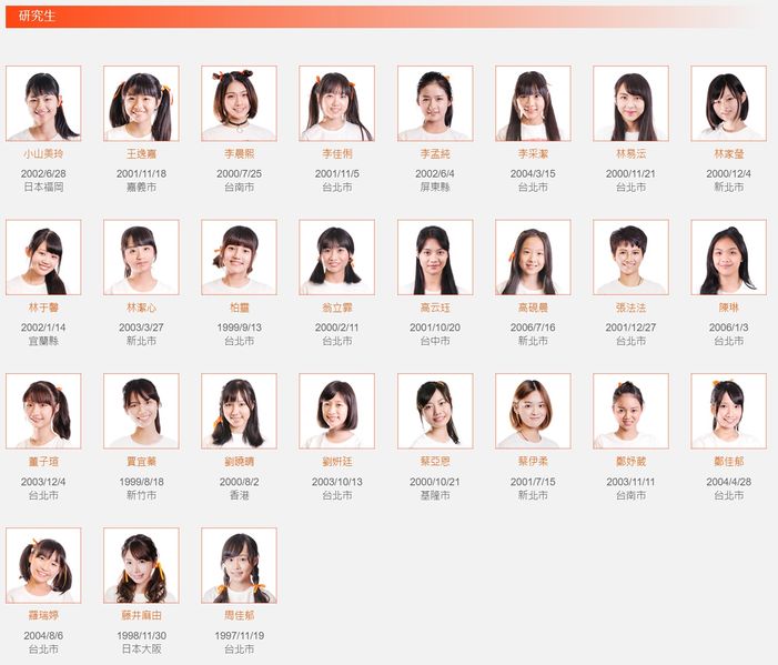 File:TPE48 Trainees March 2018-2.jpg