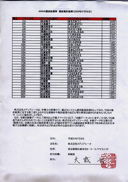 File:Akb48election.jpg