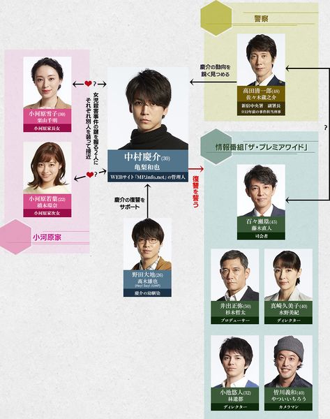 File:finalcutchart.jpg