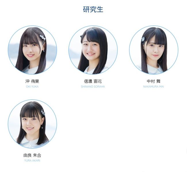 File:STU48 Kenkyuusei May 2019.jpg