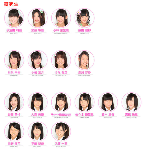 File:Kenkyuusei 2011.jpg