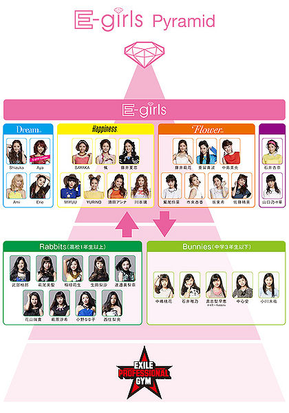 File:E-girls Pyramid.jpg