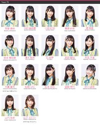 Hkt48 Generasia