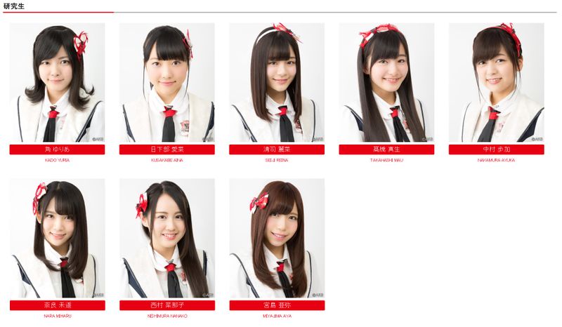 File:NGT48 Kenkyuusei 2017.jpg