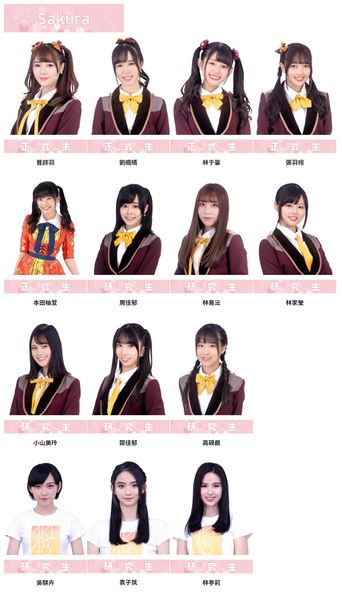 File:Sakura 2020.jpg