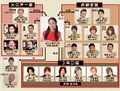 gokusen3chart.jpg