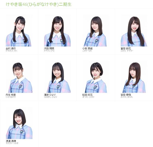 File:Keyakizaka46 Hiragana2 February 2019.jpg