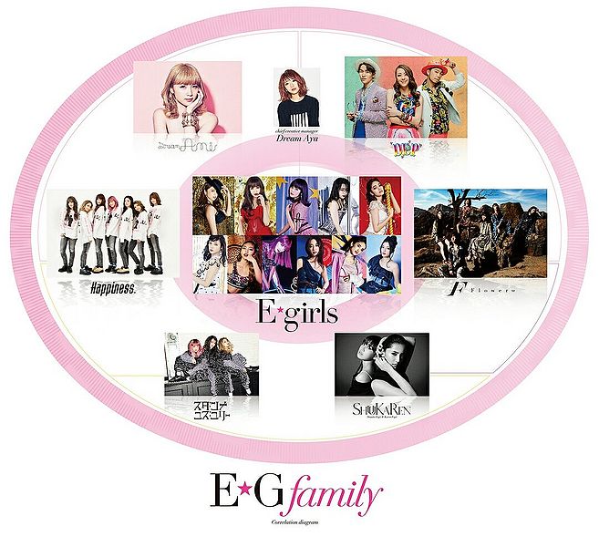 File:EGFamily.jpg