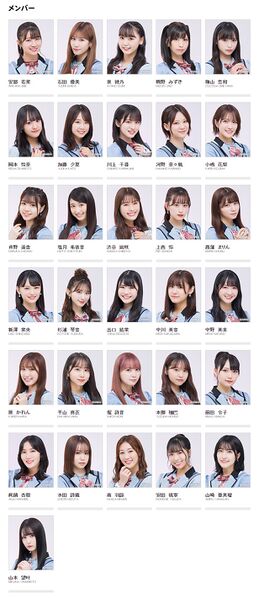 File:NMB48 Members 2021.jpg