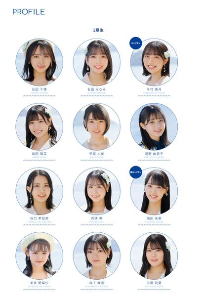 File:STU48 1st gen May 2022.jpg