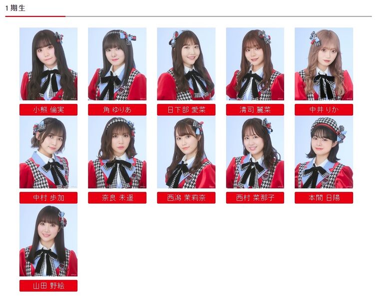 File:NGT48 1st gen 2022.jpg