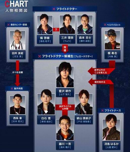 File:codeblue2chart.jpg
