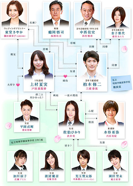 File:Taisetsu Dorama chart.jpg