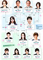 Taisetsu Dorama chart.jpg