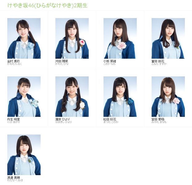 File:Keyakizaka46 Hiragana2 February 2018.jpg