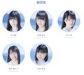 STU48 Draftees April 2018.jpg