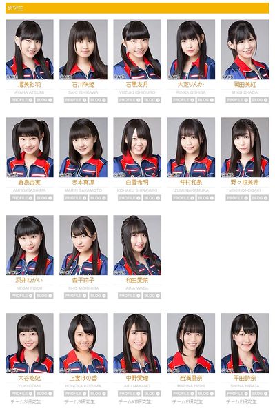 File:SKE48 Kenkyuusei April 2018.jpg