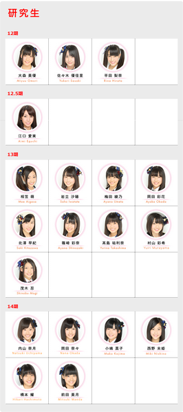 File:Kenkyuusei Official 2012.png