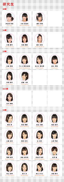 File:Kenkyuusei 2012.jpg