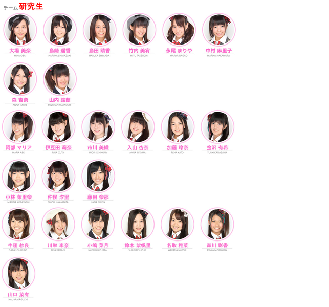 File:AKB48ResearchStudent.png