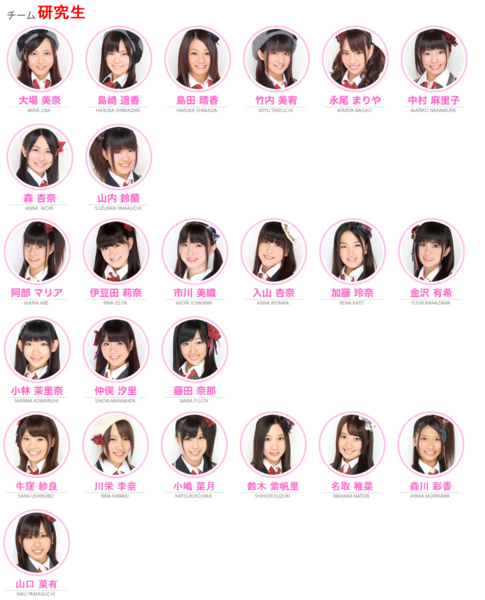 File:AKB48ResearchStudent2.png